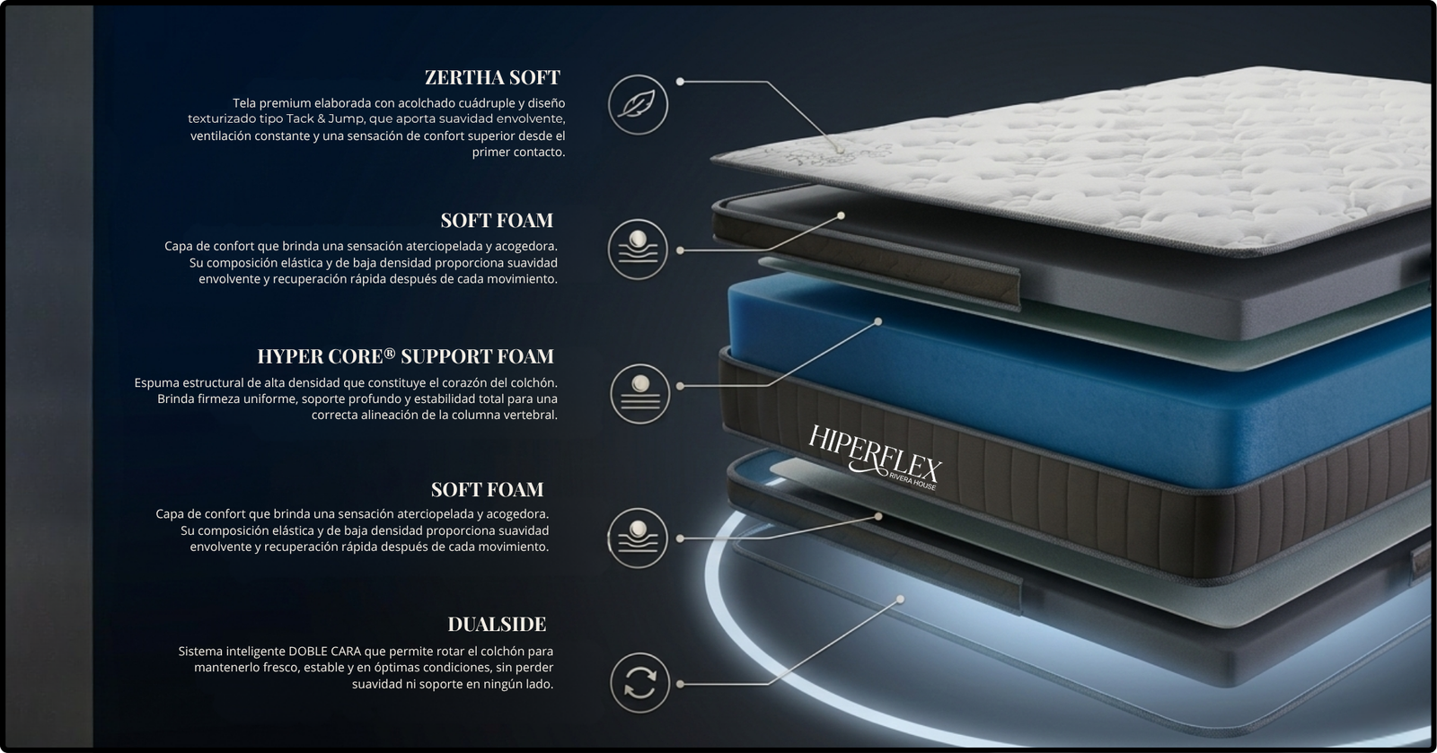 Capas John Rivera · Colchón Hiperflex